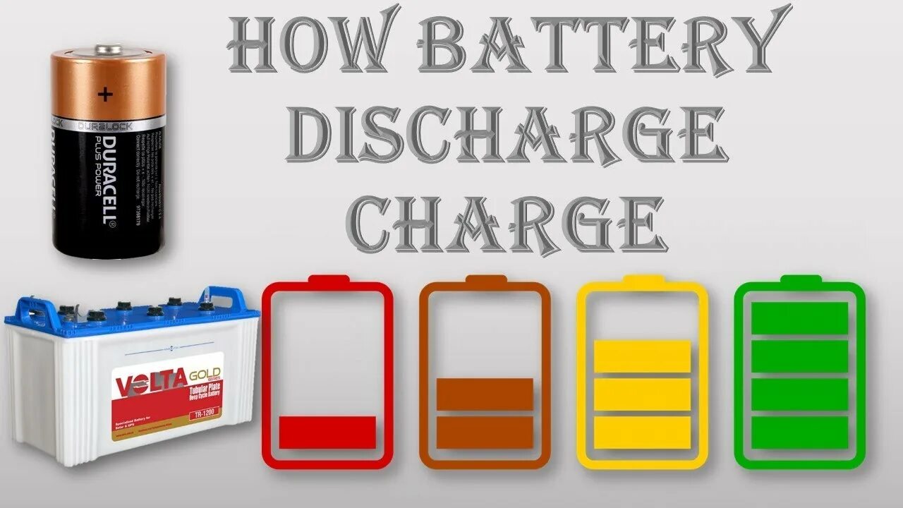1% Battery. Battery charge. Компания charge Battery. Discharging Battery.