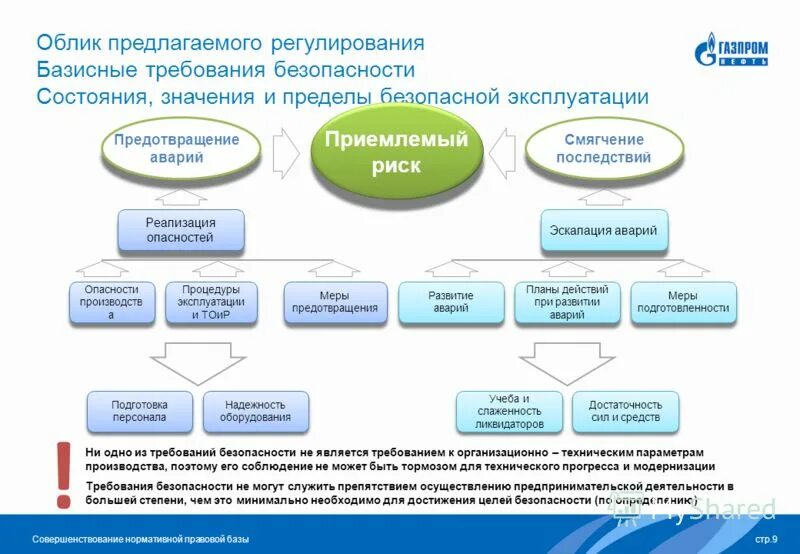 Основные цели государственного регулирования рыночной экономики. Государственное регулирование хозяйственной деятельности. Цели предлагаемого регулирования. Этапы организации выполнения решения. Цели предлагаемого регулирования.