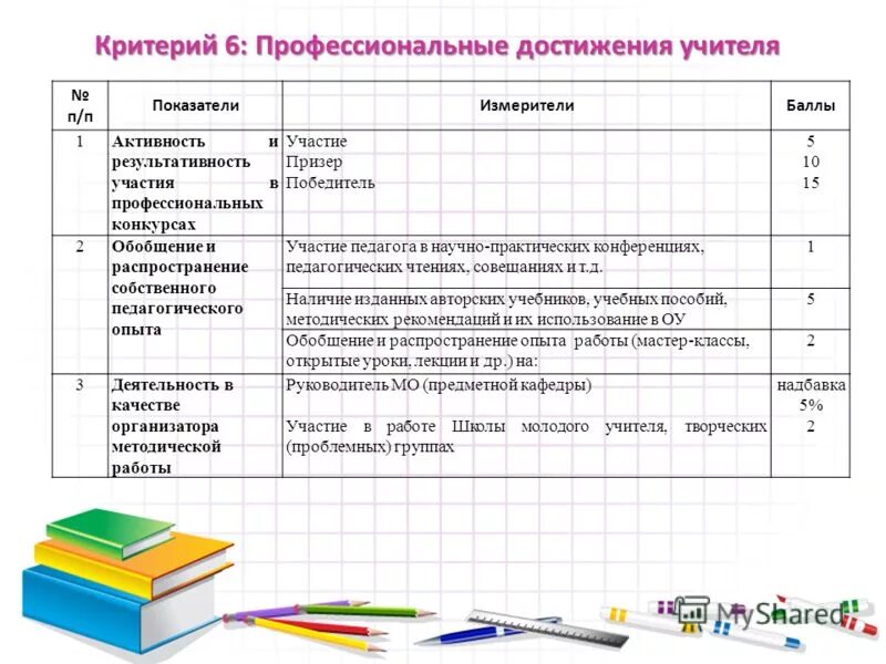 Достижения в педагогической деятельности. Достижения в работе учителей. Мое профессиональное достижение учителя. Достижения учителя. Презентация практических достижений.
