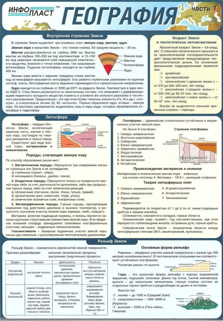 Шпаргалки по географии. Шпаргалки по географии ЕГЭ. Шпоры по географии ЕГЭ. Шпаргалки по географии 6 класс.