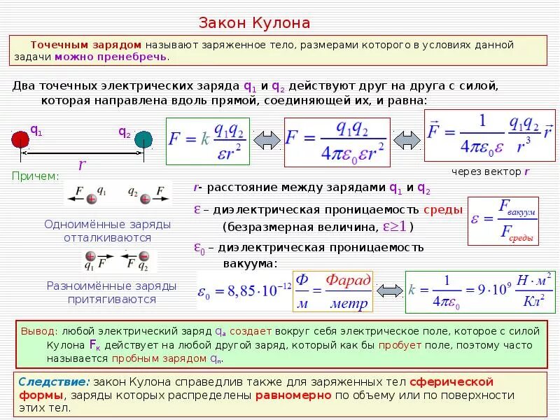 Взаимодействие зарядов физика 10 класс. Сила взаимодействия электрических зарядов формула. Закон кулона электрическое поле формула. Закон кулона единица электрического заряда конспект. Напряженность Эл поля закон кулона.