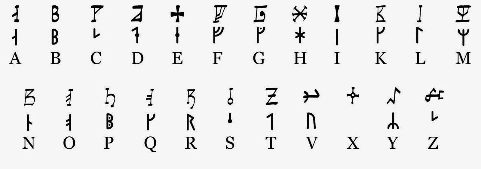Codex rune. Nordic Alphabet. Древнеисландский. Old English Alphabet Runes. Medieval Runes.