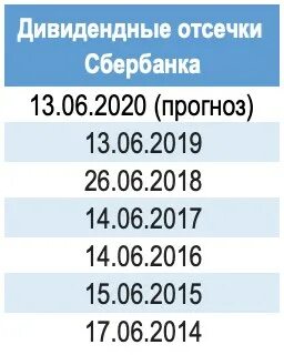 Сколько дивидендов выплатит сбербанк в 2025. Дивиденды сбербанк 2025. выплата дивидендов сбербанк. дивидендная отсечка сбербанка. дивиденды по акциям сбербанка.