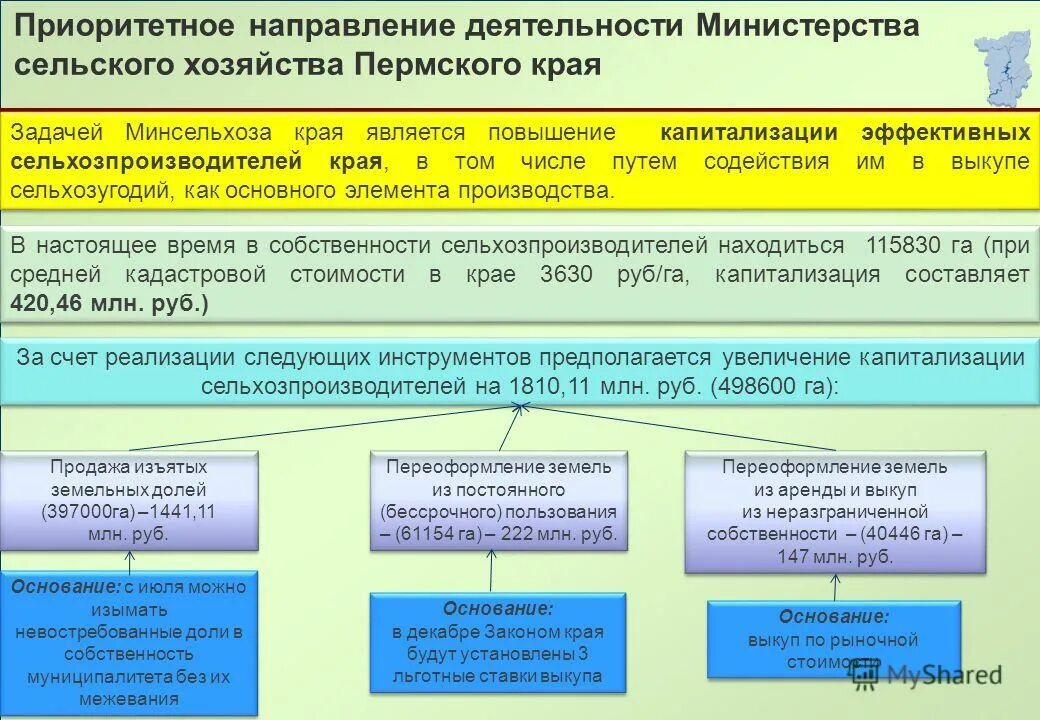 Вопрос конфискации