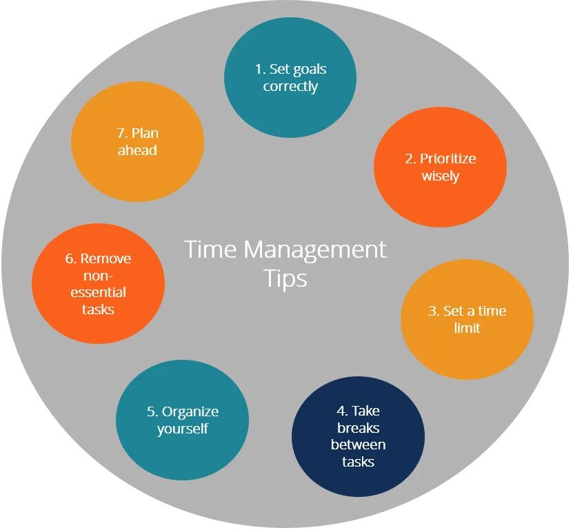 Task time spent. Менеджмент времени. time management tips. тайм менеджмент на английском. effective time management.