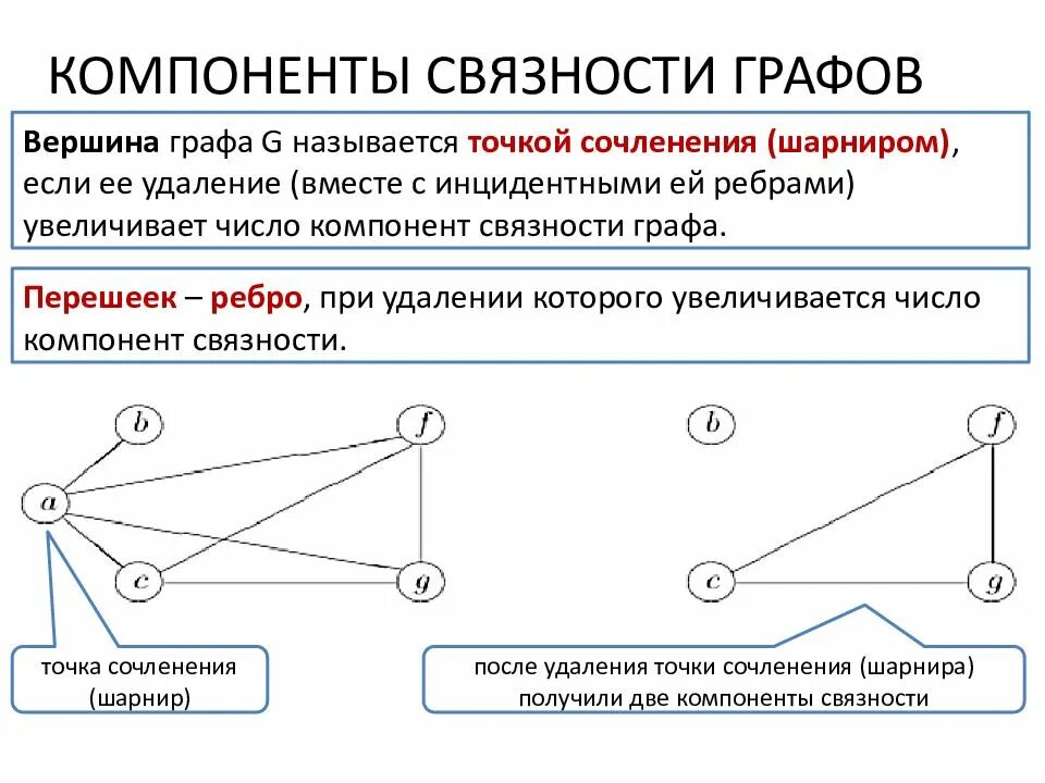 Как называются линии связывающие вершины графа. Связный граф компоненты связности. число компонент сильной связности графа. компонент связности связного графа. компоненты связности в неориентированном графе.