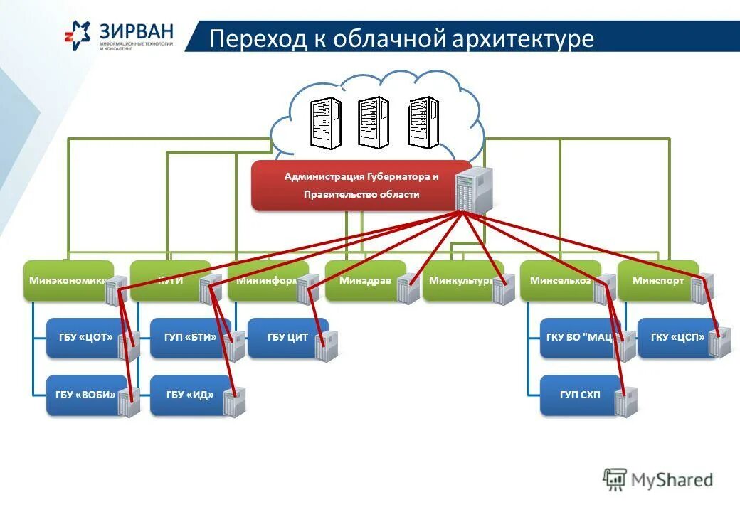 защищенный программно-аппаратный комплекс удостоверяющего центра. центр охраны труда. арм - автоматизированного рабочего места врача. оборудование системы проход и питание. автоматизирование систем контроля и управления диспетчеризации.