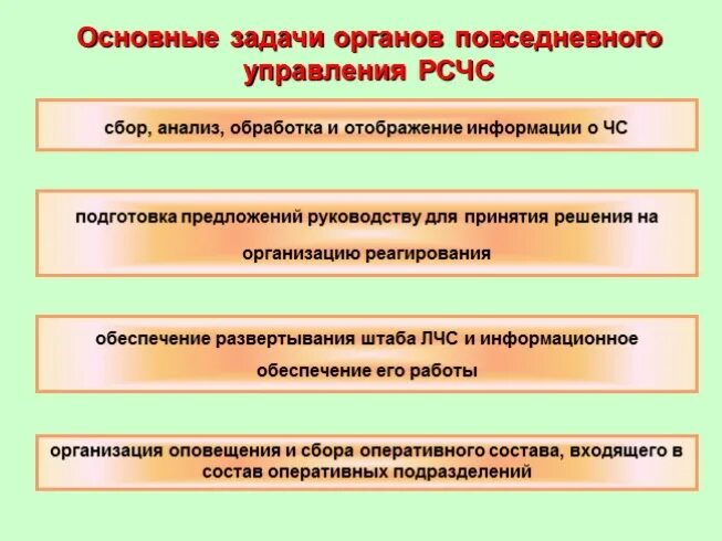 Структура РСЧС органы повседневного управления. Основные задачи органов повседневного управления РСЧС:. На орган управления РСЧС возлагают задачи:. Основные задачи.