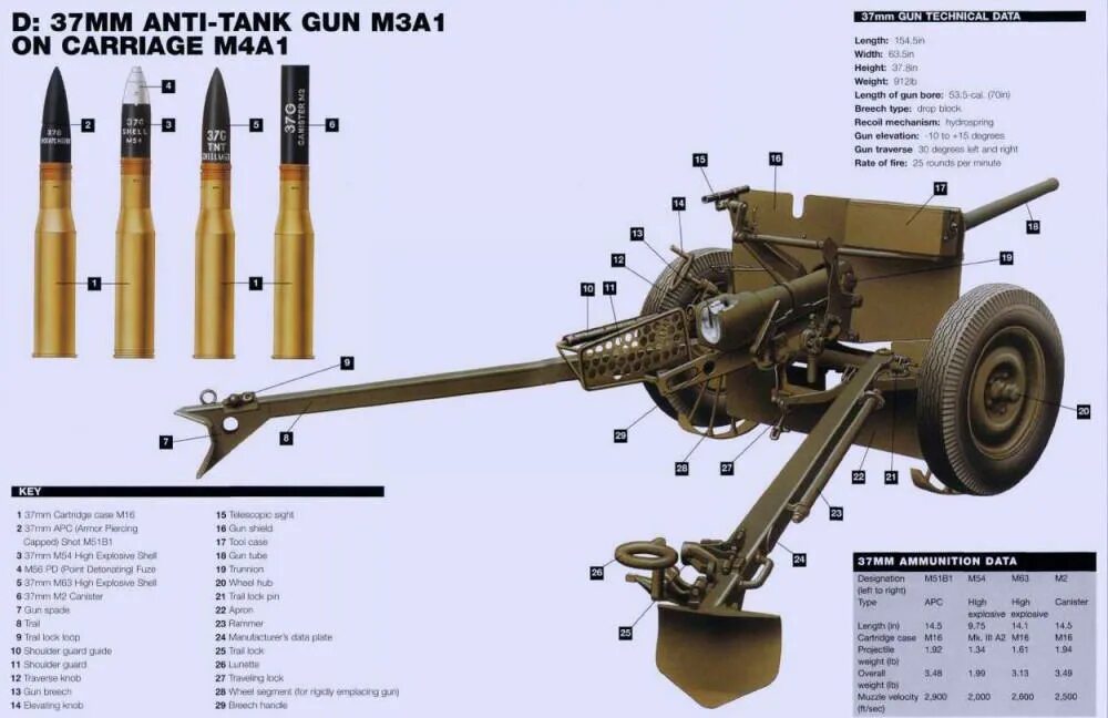 Tank guns. 37-Мм противотанковая пушка m3. 37 Мм противотанковая пушка США. Американская 37-мм противотанковая пушка м3а1. 57-Мм противотанковая пушка м1.