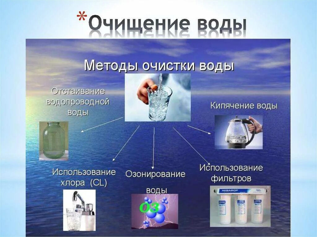 Фильтрование примеры в быту