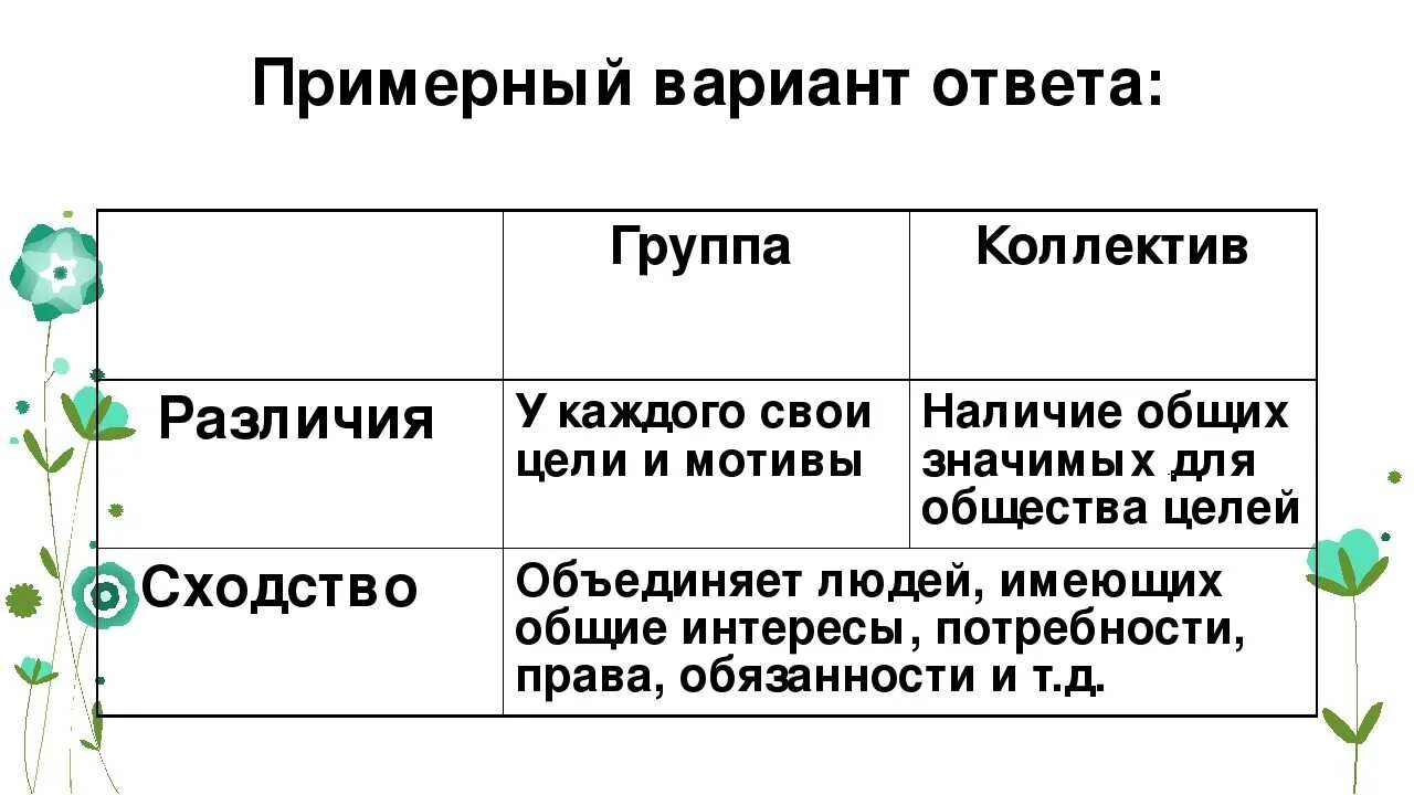 По признаку между этими группами. Группа и коллектив отличия. Группа и коллектив сходства и различия. Отличие группы от коллектива. Отличие команды от группы и коллектива.