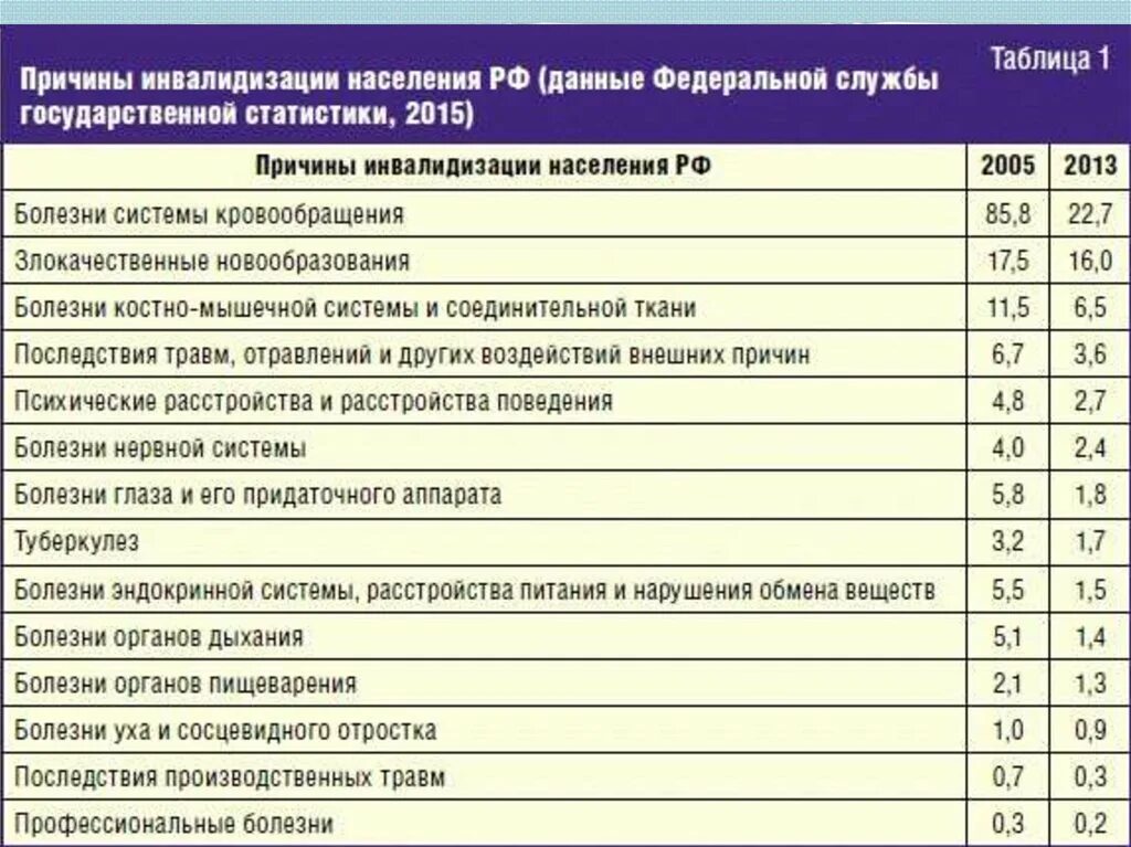 Болезнь распространенных заболеваний. Заболевания список. Заболевания костно-мышечной системы у детей. Самые распространенные хронические болезни. Статистика заболеваний таблица.