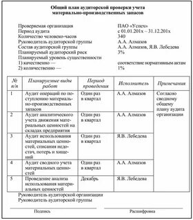 План финансовый аудит