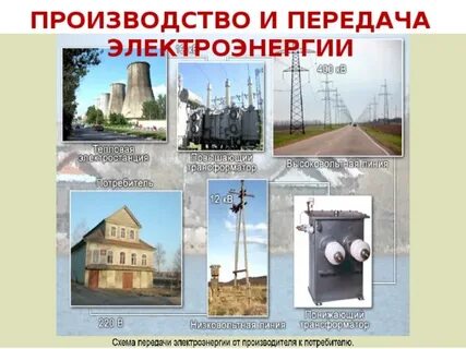 Передача и использование электроэнергии