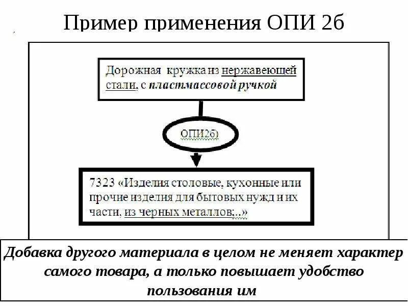 Основные правила тн вэд. Основные правила интерпретации 3а. Правило интерпретации 2 б пример. Основные правила интерпретации тн ВЭД примеры. Правила классификации тн ВЭД.