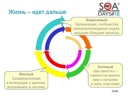Дальше дей