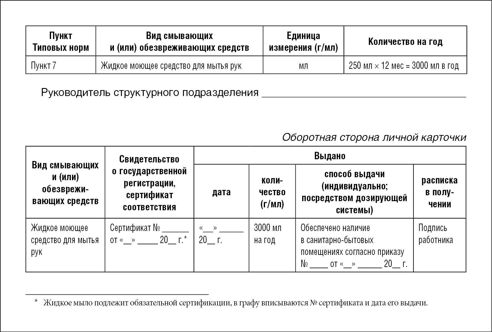 Допускается ли замена смывающих. Карточка учета выдачи моющих и дезинфицирующих средств. Образец заполнения личной карточки выдачи смывающих средств. Личная карточка выдачи мыла образец заполнения. Как заполнять личные карточки учета выдачи смывающих средств.