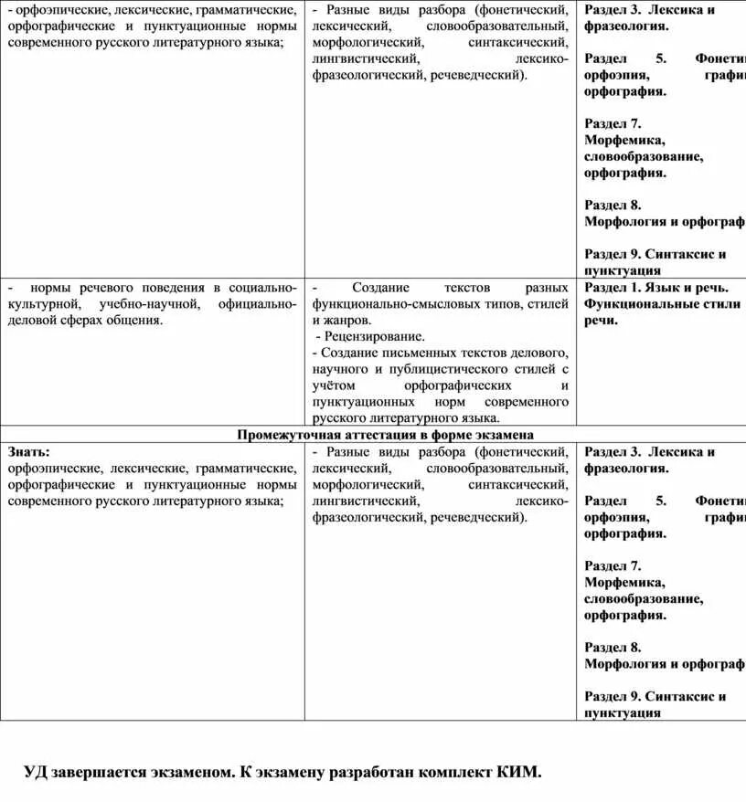 Лексические морфологические и синтаксические. Словообразовательная синтаксическая лексическая и морфологическая. Лексико-морфологический. Лексико синтаксический анализ.