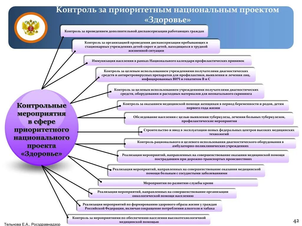 Национальные проекты в сфере здравоохранения. Приоритетный национальный проект здоровье задачи. Национальный проект здоровье основные направления. План национального проекта здоровье.