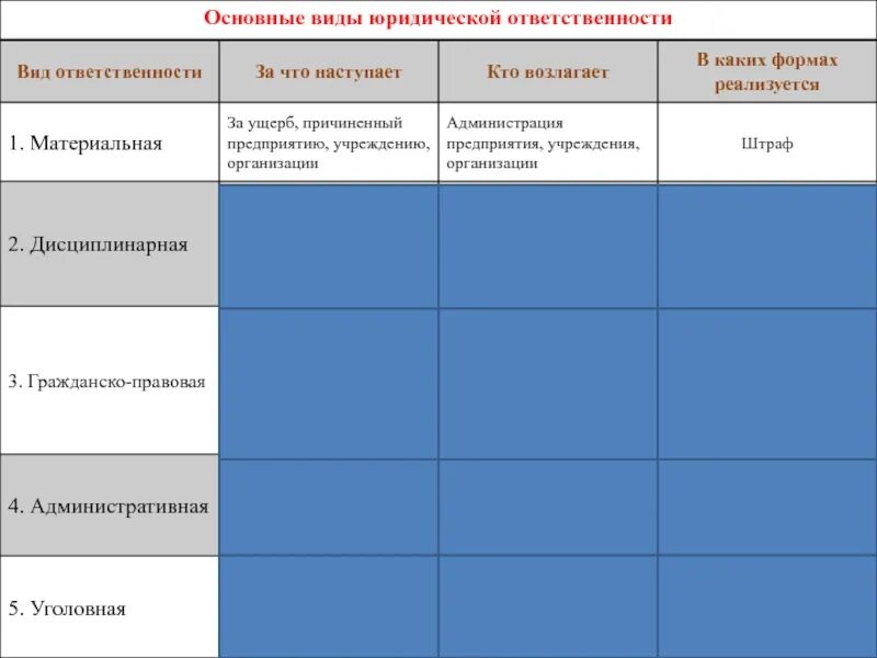 Основные виды юридической ответственности. Виды юридической ответственности таблица. Основные виды ответственности. Формы юридической ответственности. Личная ответственность какой вид юридической ответственности