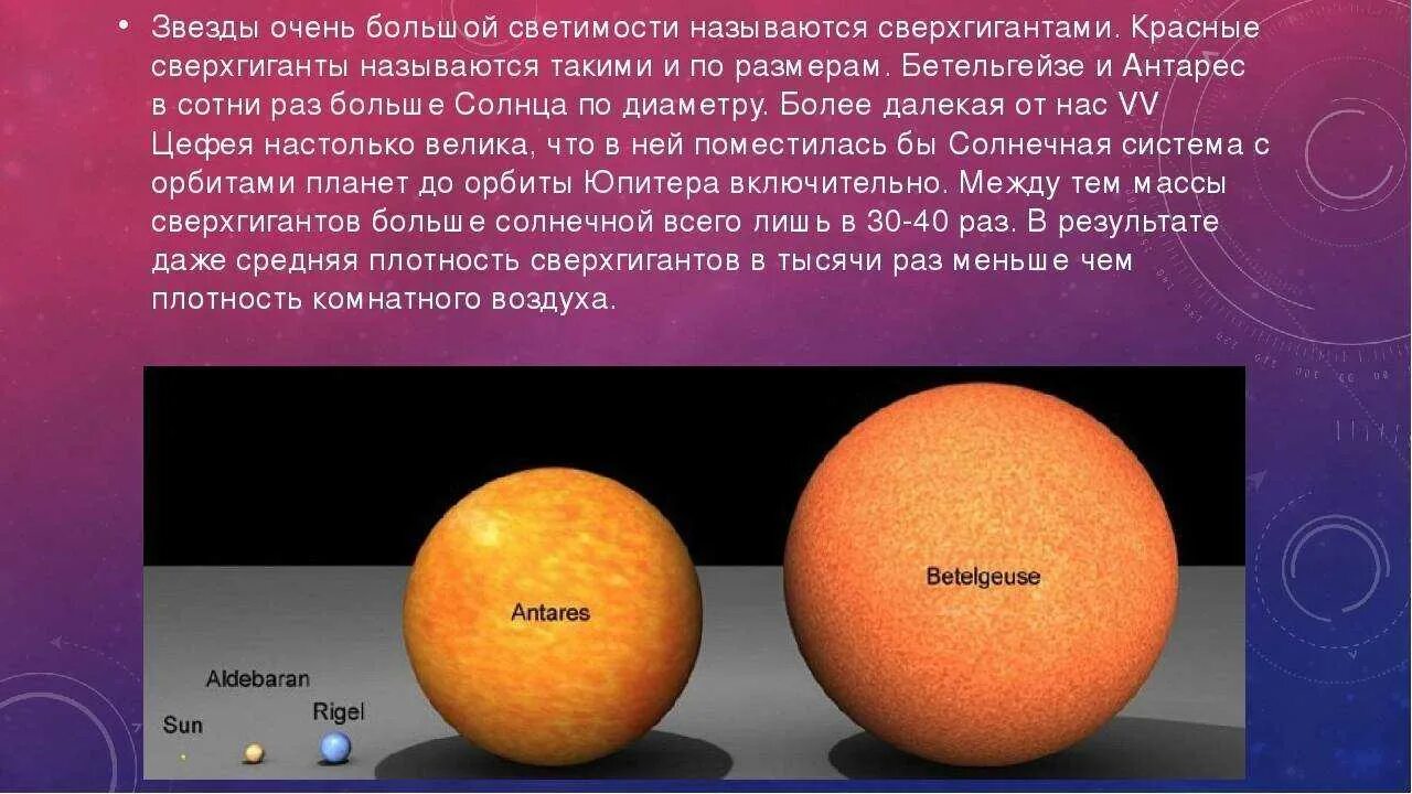 Масса и плотность звезд. Красный сверхгигант антарес. звезда сверхгигант антарес. красный сверхгигант бетельгейзе. светимость звезды бетельгейзе.