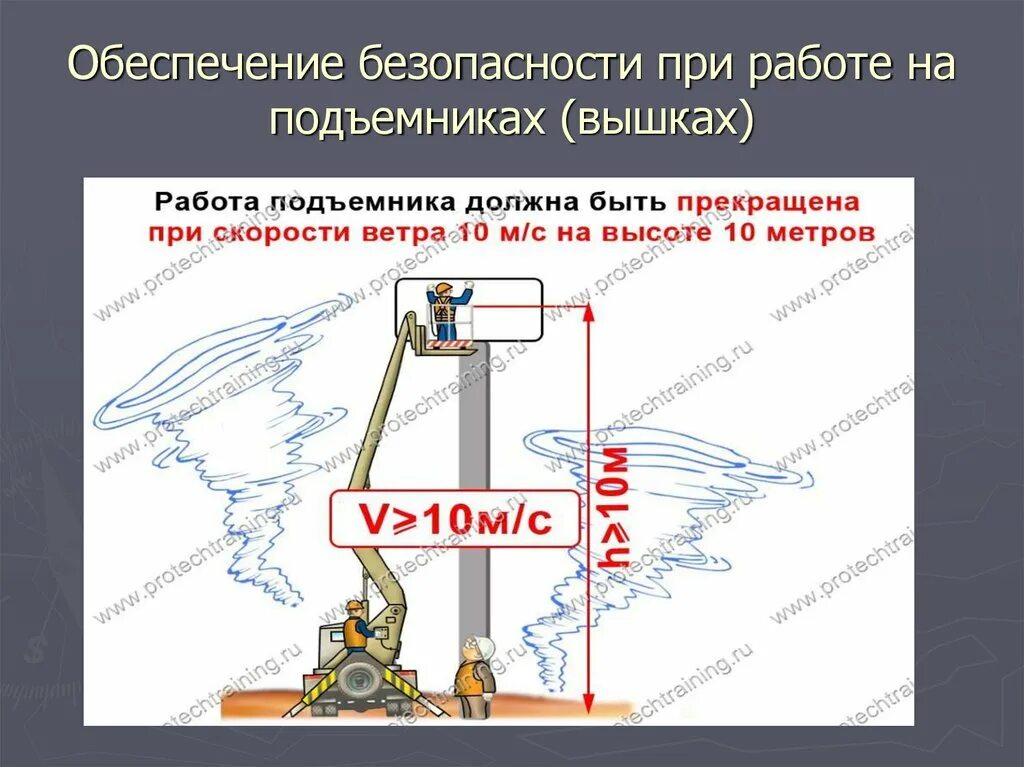 Охрана труда рабочий люльки. Схема крепления в люльке автовышки. Схема работы подъемника. Безопасность работ с вышкой. Вышка автомобильная схема.