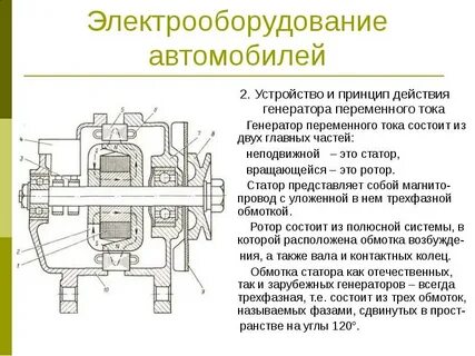 Назначение устройство и принцип работы генератора