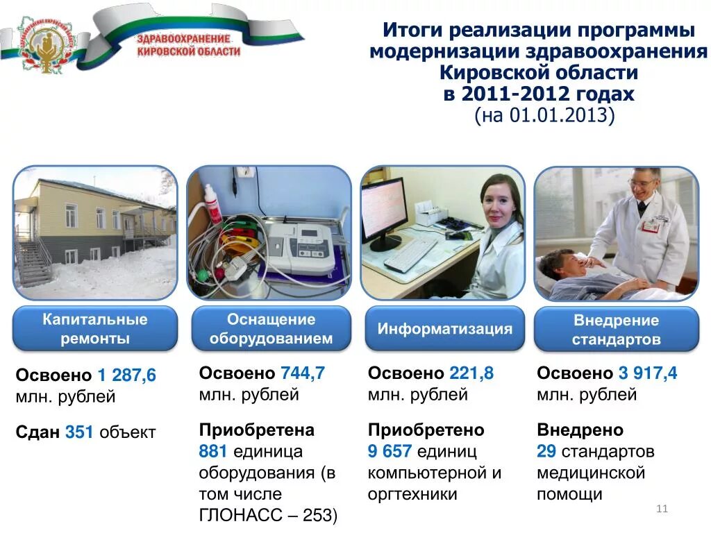 Программа модернизации здравоохранения. Здравоохранение Кировской области. Программы здравоохранение в Кировской области. Брендирование оборудования модернизация здравоохранения. Сайт фбуз кировской области