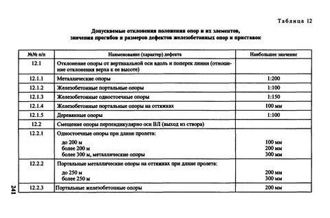 Птээп приложение 3