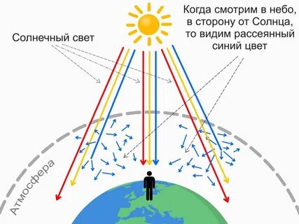 Почему небо коричневое