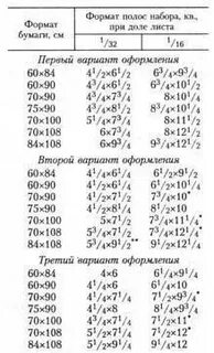 Формат набору
