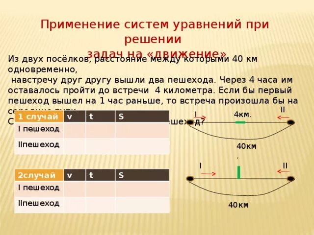 Расстояние между поселками