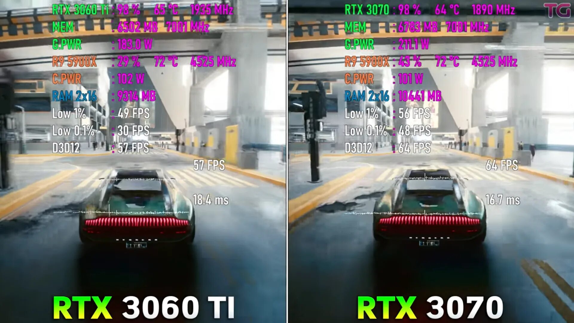 Сравнение 3070 и 3070 ti. RTX 3060 И 3070 сравнение. Сравнение RTX 3060 ti и RTX 3070. 960 В сравнении с 3070. 4090 Vs 3070 сравнение размеров.