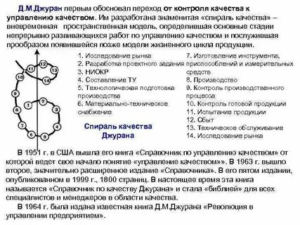 Спираль качества