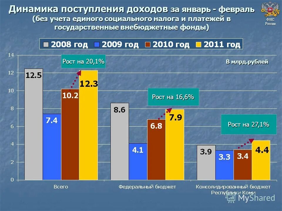 Приход доход