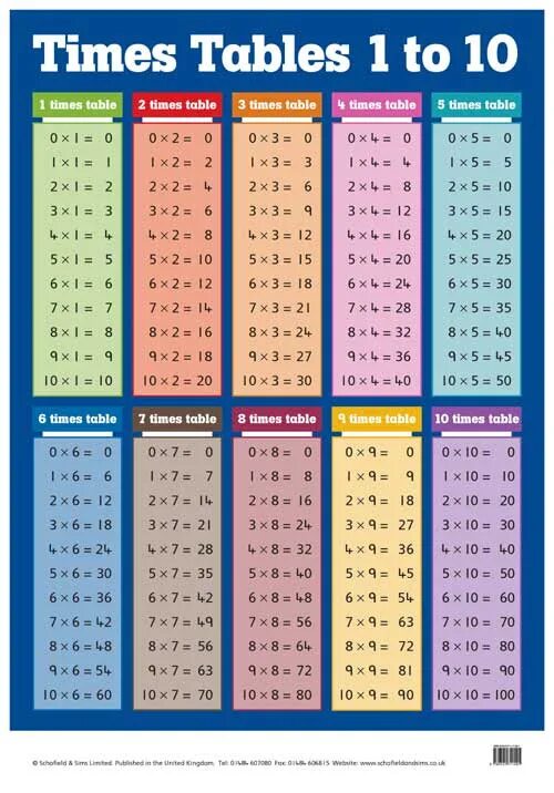 Tables 1 2. Times tables. таблица умножения красивая. таблица умножения от 1 до 10. 2 times table.