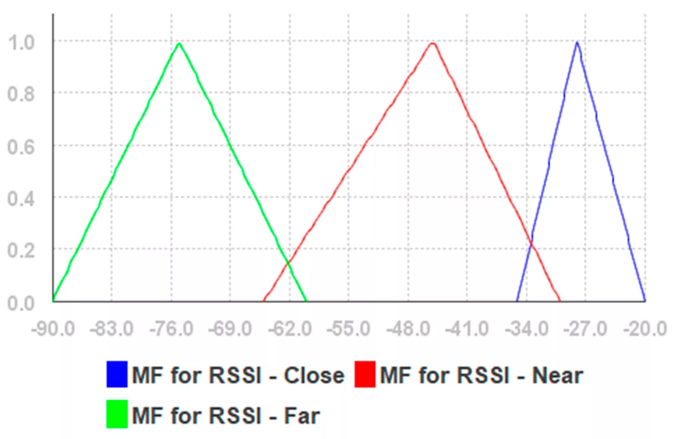 Rssi что это. Показатели rssi rsrp rsrq sinr. rssi 4g. уровень rssi. 3g rssi.