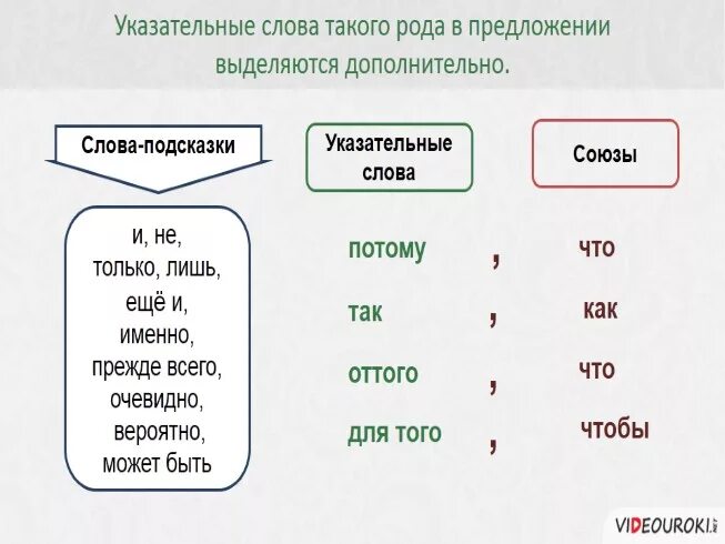 Укажите предложение с указательным словом. Указательные слова. Указательные слова в сложноподчиненном предложении. Указательные слова в СПП. Роль указательных слов в СПП.