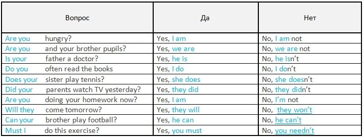 Краткий ответ на вопрос в английском