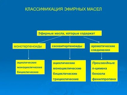 Вещества содержащие эфирные масла