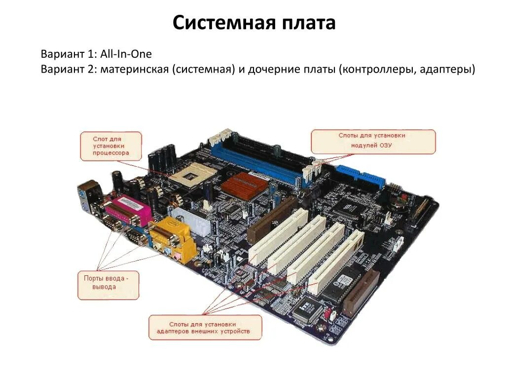 Типы системных плат. Шина данных на материнской плате. Системная магистраль (шина) данных – это .... Материнская плата шины. Системная материнская плата.