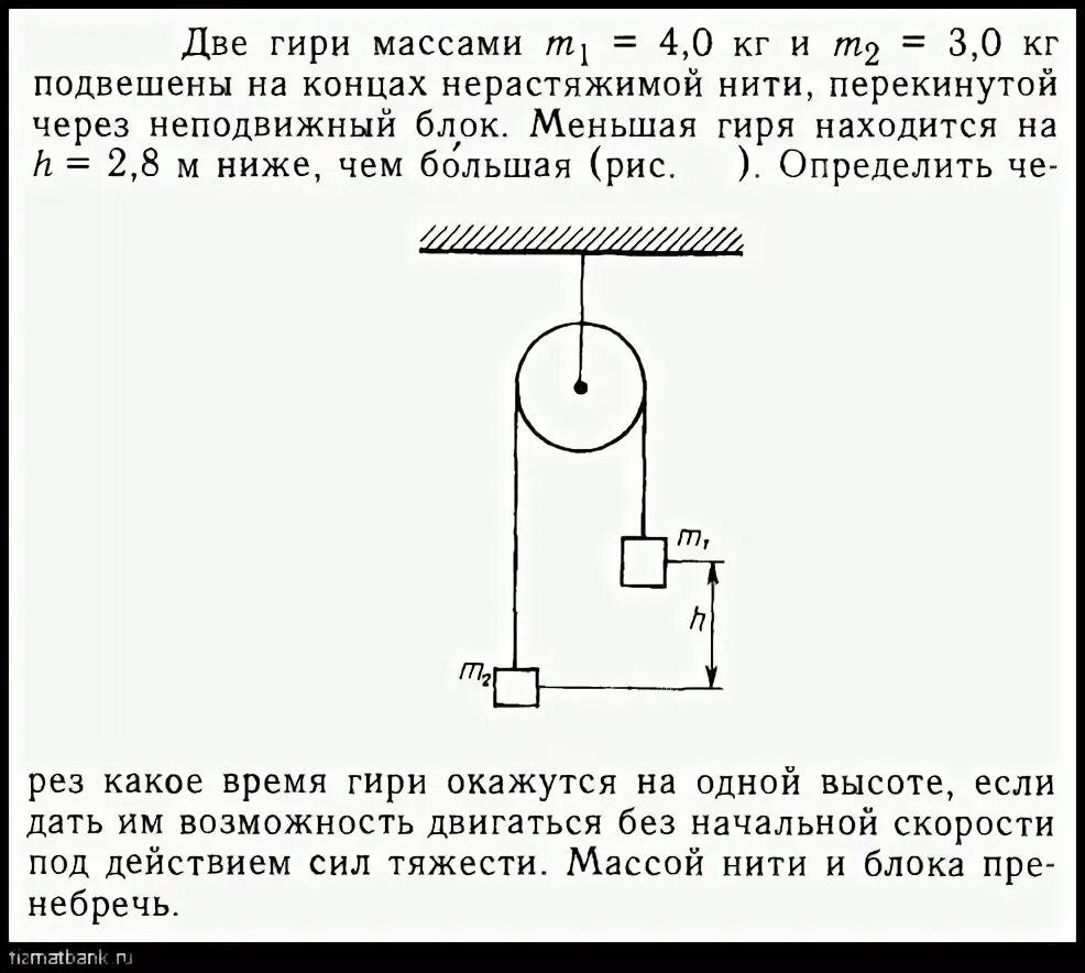 Через блок. Неподвижный блок. Неподвижный блок с грузом. Сила натяжения нити рычаг. Тело массой 10 кг подвешено