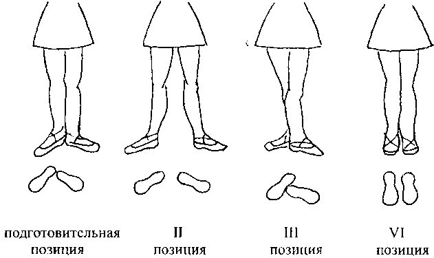 Ооо первая позиция. Позиции ног в хореографии 6 позиция. Основные позиции ног в хореографии. Позиции ног в хореографии для детей. 1 Позиция ног в хореографии.