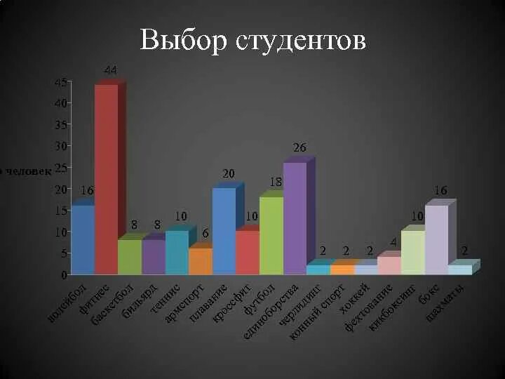 Развитие студенческого спорта. Проблемы развития студенческого спорта. Современные тенденции развития студенческого спорта в России.. Тенденции развития спорта в 2000-2013.