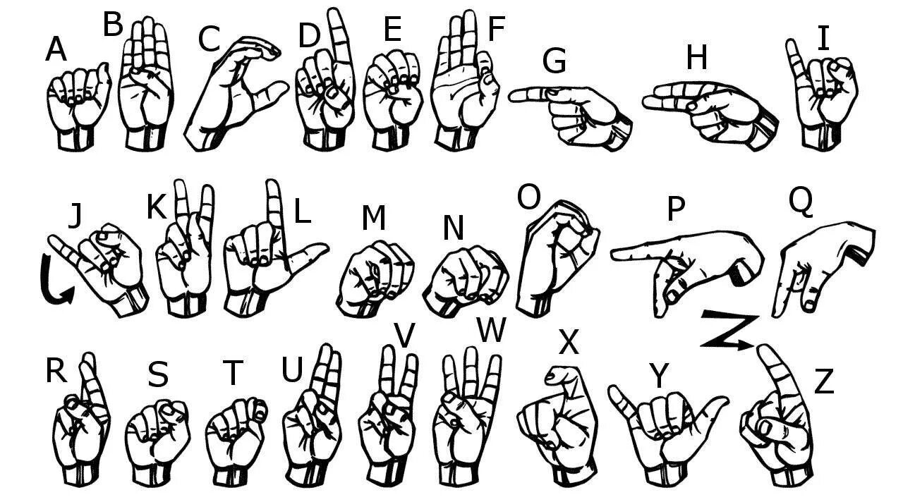 Символические жесты. Язык жестов. Гангстерские жесты. Язык жестов алфавит.
