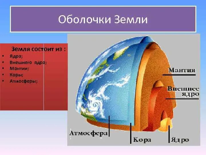 Подобранные оболочки