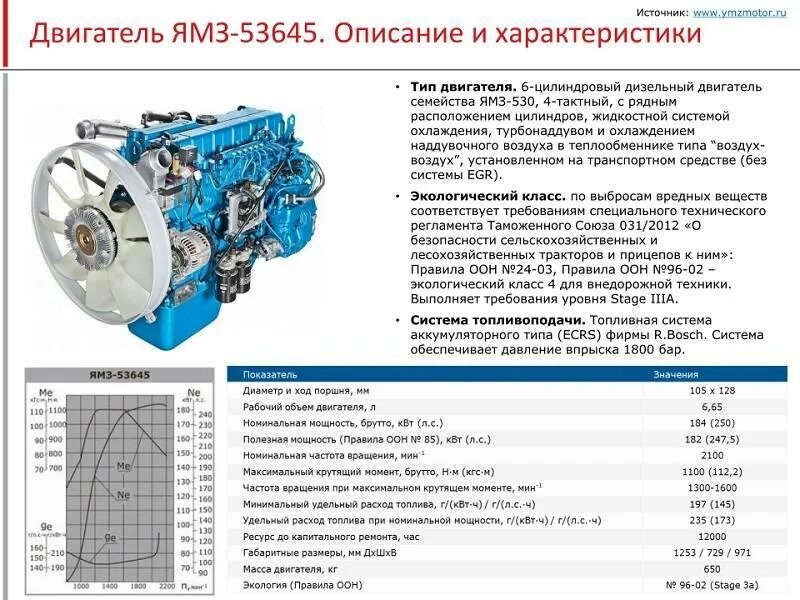 Двигатель ямз 536 технические характеристики