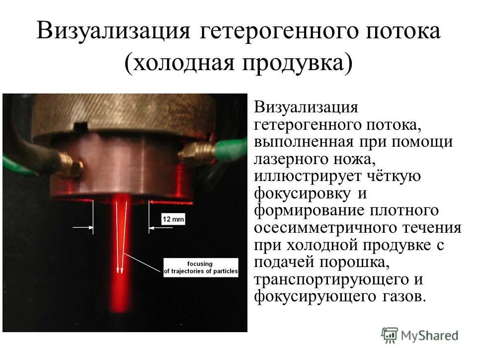 Кольцевой ввод