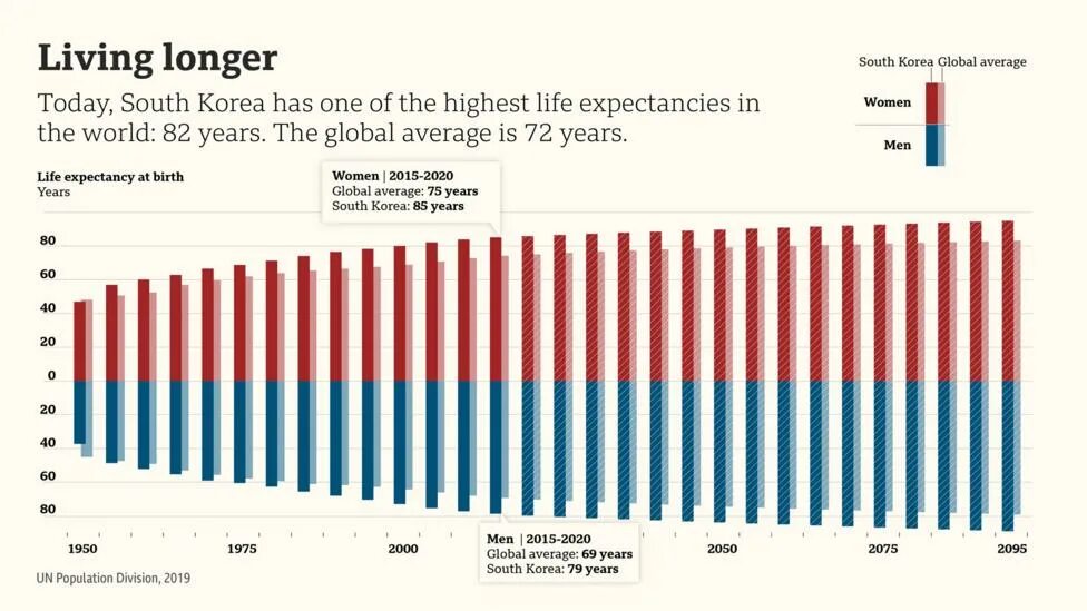 Рождаемость в южной корее 2024. Жной кореи. Total fertility rate japan. Возрастная пирамида австрии. Рождаемость в южной корее.