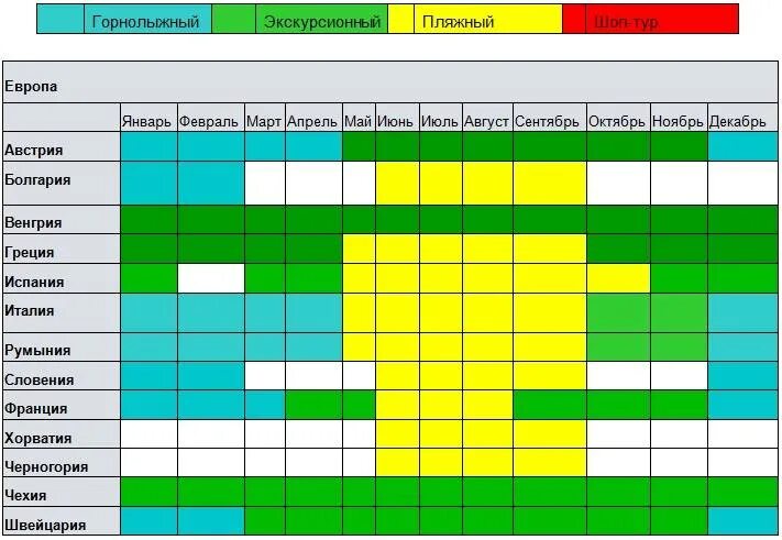 Отпуск в июне куда поехать в россии. Курорты по сезонам таблица.